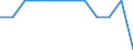 External trade indicator: Share of imports by Member State (%) / Standard International Trade Classification (SITC Rev. 4, 2006): Total - all products / Geopolitical entity (partner): Extra-EU27 (from 2020) / Geopolitical entity (reporting): Austria