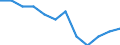 External trade indicator: Share of imports by Member State (%) / Standard International Trade Classification (SITC Rev. 4, 2006): Total - all products / Geopolitical entity (partner): Extra-EU27 (from 2020) / Geopolitical entity (reporting): France