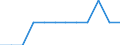 External trade indicator: Share of exports by Member State (%) / Standard International Trade Classification (SITC Rev. 4, 2006): Total - all products / Geopolitical entity (partner): Extra-EU27 (from 2020) / Geopolitical entity (reporting): Czechia