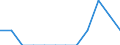 External trade indicator: Share of exports by Member State (%) / Standard International Trade Classification (SITC Rev. 4, 2006): Total - all products / Geopolitical entity (partner): Extra-EU27 (from 2020) / Geopolitical entity (reporting): Denmark