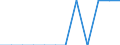 External trade indicator: Share of exports by Member State (%) / Standard International Trade Classification (SITC Rev. 4, 2006): Total - all products / Geopolitical entity (partner): Extra-EU27 (from 2020) / Geopolitical entity (reporting): Latvia