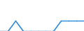 External trade indicator: Share of exports by Member State (%) / Standard International Trade Classification (SITC Rev. 4, 2006): Total - all products / Geopolitical entity (partner): Extra-EU27 (from 2020) / Geopolitical entity (reporting): Slovakia