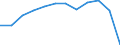 External trade indicator: Trade balance in million ECU/EURO / Standard International Trade Classification (SITC Rev. 4, 2006): Total - all products / Geopolitical entity (partner): Extra-EU27 (from 2020) / Geopolitical entity (reporting): Italy