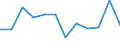 External trade indicator: Trade balance in million ECU/EURO / Standard International Trade Classification (SITC Rev. 4, 2006): Total - all products / Geopolitical entity (partner): Extra-EU27 (from 2020) / Geopolitical entity (reporting): Cyprus