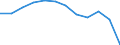 External trade indicator: Trade balance in million ECU/EURO / Standard International Trade Classification (SITC Rev. 4, 2006): Total - all products / Geopolitical entity (partner): Extra-EU27 (from 2020) / Geopolitical entity (reporting): Portugal