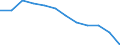 External trade indicator: Trade balance in million ECU/EURO / Standard International Trade Classification (SITC Rev. 4, 2006): Total - all products / Geopolitical entity (partner): Extra-EU27 (from 2020) / Geopolitical entity (reporting): Romania