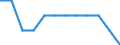 External trade indicator: Share of exports by Member State (%) / Standard International Trade Classification (SITC Rev. 4, 2006): Total - all products / Geopolitical entity (partner): Extra-EU27 (from 2020) / Geopolitical entity (reporting): Finland
