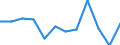 External trade indicator: Trade balance in million ECU/EURO / Standard International Trade Classification (SITC Rev. 4, 2006): Total - all products / Geopolitical entity (partner): Extra-EU27 (from 2020) / Geopolitical entity (reporting): Cyprus