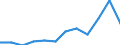 External trade indicator: Trade balance in million ECU/EURO / Standard International Trade Classification (SITC Rev. 4, 2006): Total - all products / Geopolitical entity (partner): Extra-EU27 (from 2020) / Geopolitical entity (reporting): Latvia