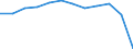 External trade indicator: Trade balance in million ECU/EURO / Standard International Trade Classification (SITC Rev. 4, 2006): Total - all products / Geopolitical entity (partner): Extra-EU27 (from 2020) / Geopolitical entity (reporting): European Union - 27 countries (from 2020)