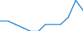 External trade indicator: Share of exports by product (%) / Standard International Trade Classification (SITC Rev. 4, 2006): Raw materials / Geopolitical entity (partner): Extra-EU27 (from 2020) / Geopolitical entity (reporting): European Union - 27 countries (from 2020)