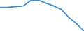 External trade indicator: Share of exports by product (%) / Standard International Trade Classification (SITC Rev. 4, 2006): Machinery and transport equipment / Geopolitical entity (partner): Extra-EU27 (from 2020) / Geopolitical entity (reporting): European Union - 27 countries (from 2020)