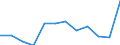 Geopolitical entity (partner): All countries of the world / External trade indicator: Export unit value index (2015=100) / Standard International Trade Classification (SITC Rev. 4, 2006): Total - all products / Geopolitical entity (reporting): Ireland