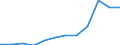Geopolitical entity (partner): All countries of the world / External trade indicator: Export unit value index (2021=100) / Standard International Trade Classification (SITC Rev. 4, 2006): Total - all products / Geopolitical entity (reporting): Belgium