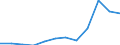 Geopolitical entity (partner): All countries of the world / External trade indicator: Export unit value index (2021=100) / Standard International Trade Classification (SITC Rev. 4, 2006): Total - all products / Geopolitical entity (reporting): Croatia