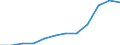 Geopolitical entity (partner): All countries of the world / External trade indicator: Export unit value index (2021=100) / Standard International Trade Classification (SITC Rev. 4, 2006): Total - all products / Geopolitical entity (reporting): Hungary