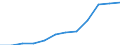 Geopolitical entity (partner): All countries of the world / External trade indicator: Export unit value index (2021=100) / Standard International Trade Classification (SITC Rev. 4, 2006): Total - all products / Geopolitical entity (reporting): Romania