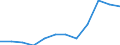 Geopolitical entity (partner): All countries of the world / External trade indicator: Export unit value index (2021=100) / Standard International Trade Classification (SITC Rev. 4, 2006): Total - all products / Geopolitical entity (reporting): Finland