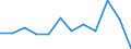 Geopolitical entity (partner): All countries of the world / External trade indicator: Terms of trade (Export/import) / Standard International Trade Classification (SITC Rev. 4, 2006): Total - all products / Geopolitical entity (reporting): Estonia