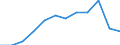 Geopolitical entity (partner): All countries of the world / External trade indicator: Terms of trade (Export/import) / Standard International Trade Classification (SITC Rev. 4, 2006): Total - all products / Geopolitical entity (reporting): Lithuania