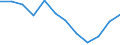 Geopolitical entity (partner): All countries of the world / External trade indicator: Terms of trade (Export/import) / Standard International Trade Classification (SITC Rev. 4, 2006): Total - all products / Geopolitical entity (reporting): Luxembourg