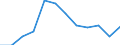 Geopolitical entity (partner): All countries of the world / External trade indicator: Terms of trade (Export/import) / Standard International Trade Classification (SITC Rev. 4, 2006): Total - all products / Geopolitical entity (reporting): Finland