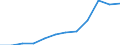 Geopolitical entity (partner): All countries of the world / External trade indicator: Import unit value index (2021=100) / Standard International Trade Classification (SITC Rev. 4, 2006): Total - all products / Geopolitical entity (reporting): Germany
