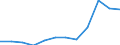 Geopolitical entity (partner): All countries of the world / External trade indicator: Import unit value index (2021=100) / Standard International Trade Classification (SITC Rev. 4, 2006): Total - all products / Geopolitical entity (reporting): Latvia