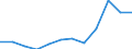 Geopolitical entity (partner): All countries of the world / External trade indicator: Import unit value index (2021=100) / Standard International Trade Classification (SITC Rev. 4, 2006): Total - all products / Geopolitical entity (reporting): Lithuania