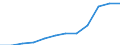 Geopolitical entity (partner): All countries of the world / External trade indicator: Import unit value index (2021=100) / Standard International Trade Classification (SITC Rev. 4, 2006): Total - all products / Geopolitical entity (reporting): Austria