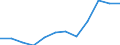 Geopolitical entity (partner): All countries of the world / External trade indicator: Import unit value index (2021=100) / Standard International Trade Classification (SITC Rev. 4, 2006): Total - all products / Geopolitical entity (reporting): Finland