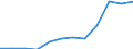 Geopolitical entity (partner): All countries of the world / External trade indicator: Import unit value index (2021=100) / Standard International Trade Classification (SITC Rev. 4, 2006): Total - all products / Geopolitical entity (reporting): Sweden