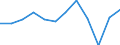 Geopolitical entity (partner): All countries of the world / External trade indicator: Terms of trade (export/import) / Standard International Trade Classification (SITC Rev. 4, 2006): Total - all products / Geopolitical entity (reporting): Italy