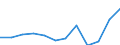 Geopolitical entity (partner): All countries of the world / External trade indicator: Terms of trade (export/import) / Standard International Trade Classification (SITC Rev. 4, 2006): Total - all products / Geopolitical entity (reporting): Slovenia