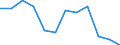 Geopolitical entity (partner): All countries of the world / External trade indicator: Terms of trade (export/import) / Standard International Trade Classification (SITC Rev. 4, 2006): Total - all products / Geopolitical entity (reporting): Sweden