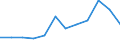 External trade indicator: Share of imports from EU in total imports (%) / Standard International Trade Classification (SITC Rev. 4, 2006): Total - all products / Geopolitical entity (partner): European Union - 27 countries (from 2020) / Geopolitical entity (reporting): Denmark