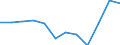 External trade indicator: Share of imports from EU in total imports (%) / Standard International Trade Classification (SITC Rev. 4, 2006): Total - all products / Geopolitical entity (partner): European Union - 27 countries (from 2020) / Geopolitical entity (reporting): Estonia