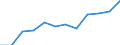 External trade indicator: Share of exports to EU in total exports (%) / Standard International Trade Classification (SITC Rev. 4, 2006): Total - all products / Geopolitical entity (partner): European Union - 27 countries (from 2020) / Geopolitical entity (reporting): Finland