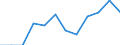 External trade indicator: Share of exports to EU in total exports (%) / Standard International Trade Classification (SITC Rev. 4, 2006): Total - all products / Geopolitical entity (partner): European Union - 27 countries (from 2020) / Geopolitical entity (reporting): Sweden