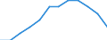 External trade indicator: Share of imports by partner (%) / Standard International Trade Classification (SITC Rev. 4, 2006): Total - all products / Geopolitical entity (reporting): Euro area – 20 countries (from 2023) / Geopolitical entity (partner): Romania