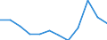 Indikator zum Außenhandel: Einfuhranteil nach Handelspartner (%) / Internationales Warenverzeichnis für den Aussenhandel (SITC Rev. 4, 2006): Insgesamt - Alle Waren / Geopolitische Meldeeinheit: Euroraum - 21 Länder (ab 2026) / Geopolitische Partnereinheit: Norwegen