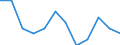Indikator zum Außenhandel: Einfuhranteil nach Handelspartner (%) / Internationales Warenverzeichnis für den Aussenhandel (SITC Rev. 4, 2006): Insgesamt - Alle Waren / Geopolitische Meldeeinheit: Euroraum - 21 Länder (ab 2026) / Geopolitische Partnereinheit: Saudi-Arabien