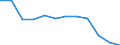 Indikator zum Außenhandel: Ausfuhranteil nach Handelspartner(%) / Internationales Warenverzeichnis für den Aussenhandel (SITC Rev. 4, 2006): Insgesamt - Alle Waren / Geopolitische Meldeeinheit: Euroraum - 21 Länder (ab 2026) / Geopolitische Partnereinheit: Russland