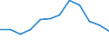 Indikator zum Außenhandel: Ausfuhranteil nach Handelspartner(%) / Internationales Warenverzeichnis für den Aussenhandel (SITC Rev. 4, 2006): Insgesamt - Alle Waren / Geopolitische Meldeeinheit: Euroraum - 21 Länder (ab 2026) / Geopolitische Partnereinheit: China ohne Hongkong