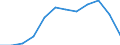 External trade indicator: Share of imports by product (%) / Standard International Trade Classification (SITC Rev. 4, 2006): Machinery and transport equipment / Geopolitical entity (reporting): Euro area – 20 countries (from 2023) / Geopolitical entity (partner): Extra-euro area - 20 countries (from 2023)