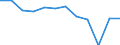 External trade indicator: Trade balance in million ECU/EURO / Standard International Trade Classification (SITC Rev. 4, 2006): Other manufactured goods / Geopolitical entity (reporting): Euro area – 21 countries (from 2026) / Geopolitical entity (partner): Extra-euro area - 21 countries (from 2026)