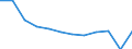 Unit of measure: Million euro / Geopolitical entity (reporting): Ipeiros