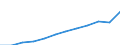 Unit of measure: Million purchasing power standards (PPS, EU27 from 2020) / Geopolitical entity (reporting): Prov. Antwerpen
