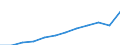 Unit of measure: Million purchasing power standards (PPS, EU27 from 2020) / Geopolitical entity (reporting): Prov. Limburg (BE)