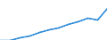 Unit of measure: Million purchasing power standards (PPS, EU27 from 2020) / Geopolitical entity (reporting): Prov. West-Vlaanderen